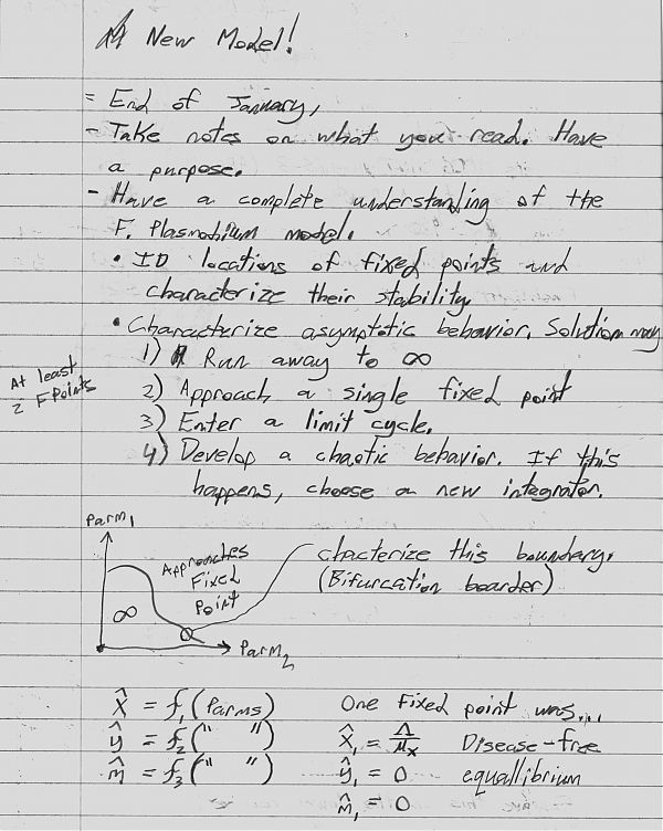 Model notes, sheet 0